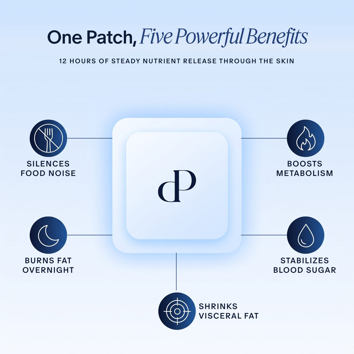 Slim Control GLP-1 Patch