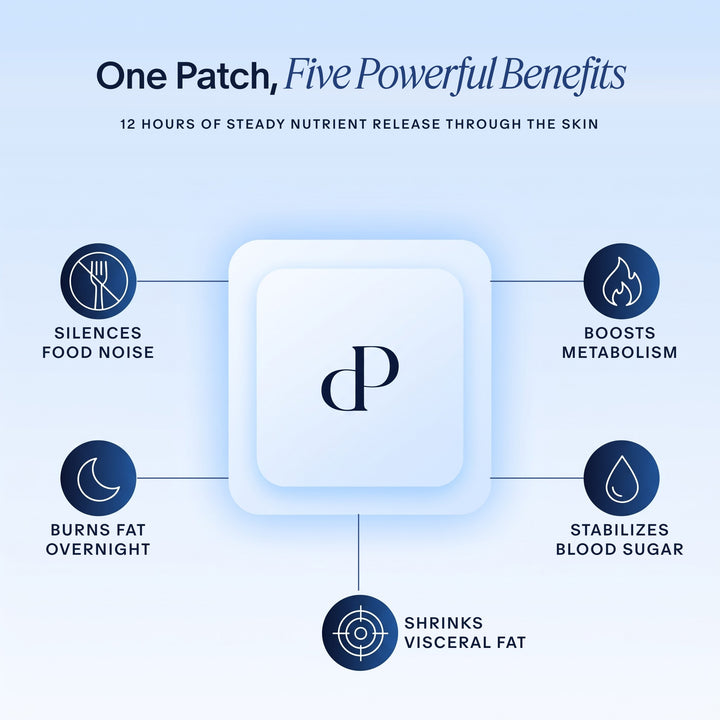 Slim Control GLP-1 Patch