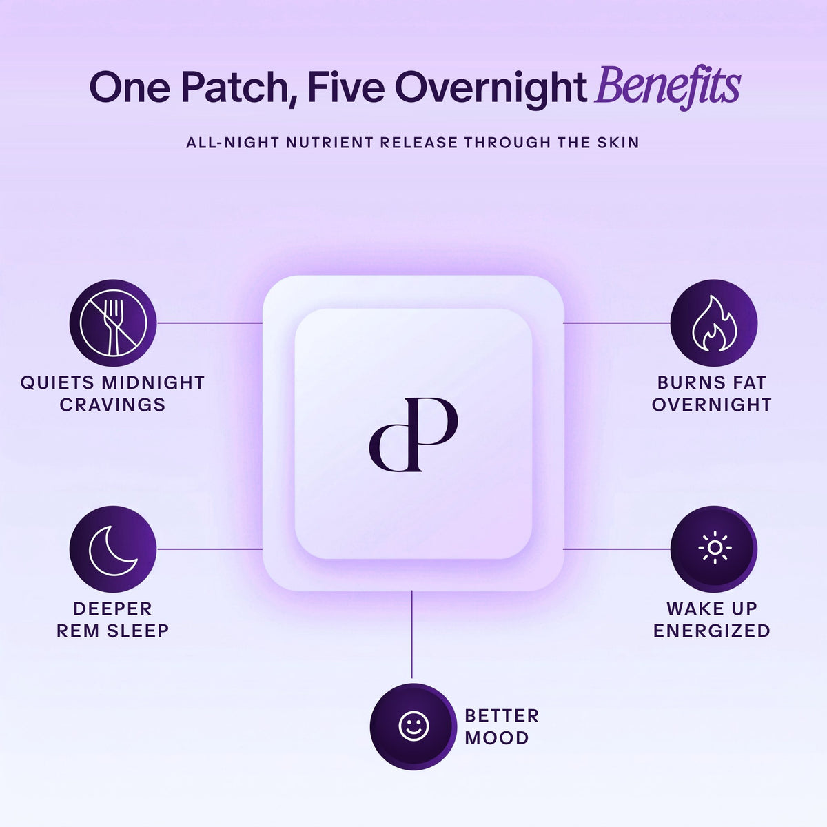 One patch, five overnight benefits