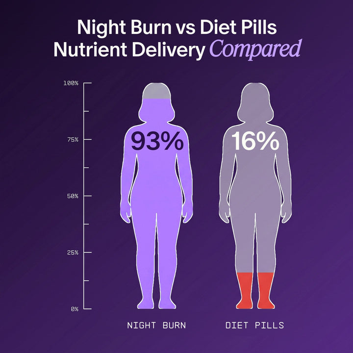 Night Burn vs diet pills