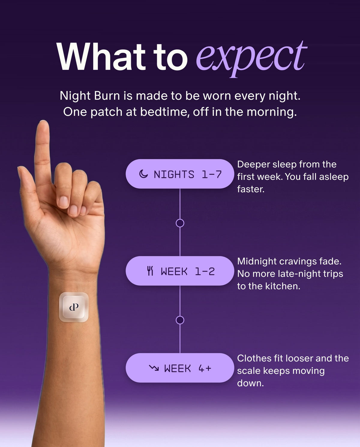What to expect